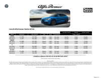 Alfa Romeo Stelvio -cennik 2022